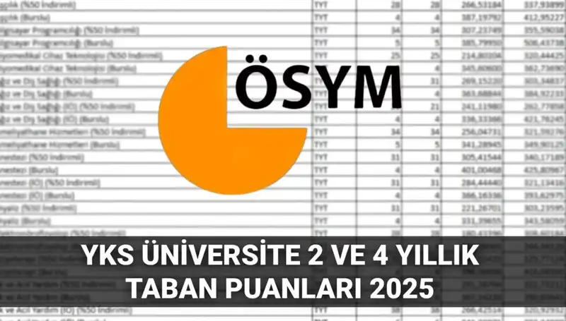 2025 YKS Taban Puanları: Hangi Puanlarla Hangi Üniversitelere Girebilirsiniz?