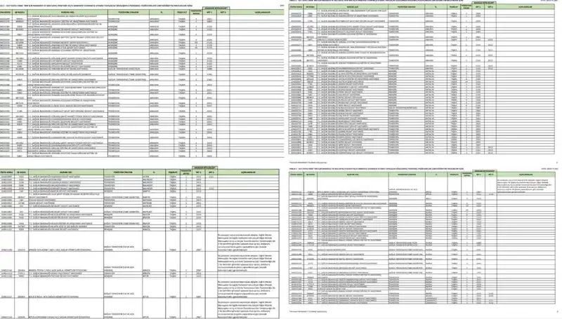 2025 Sağlık Bakanlığı Personel Alımında Son Gelişmeler: Hangi Branşlar Kaç Kişi Alacak?